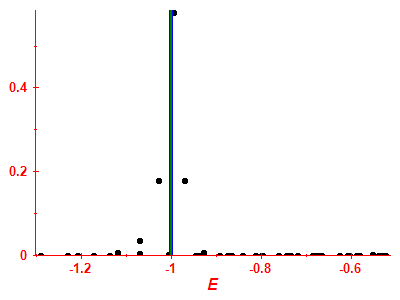 Strength function